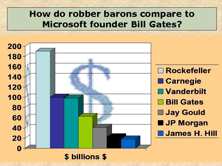 How do robber barons compare to Microsoft founder Bill Gates? 25 