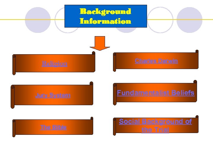 Background Information Religion Charles Darwin Jury System Fundamentalist Beliefs The Bible Social Background of