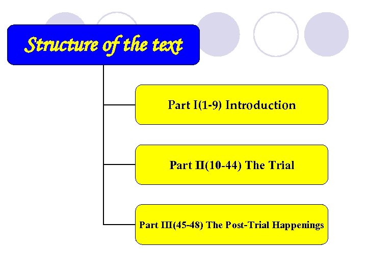 Structure of the text Part I(1 -9) Introduction Part II(10 -44) The Trial Part