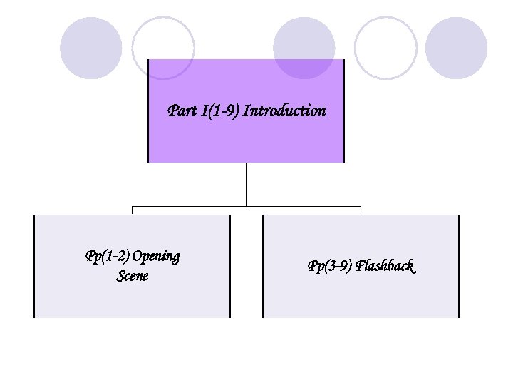 Part I(1 -9) Introduction Pp(1 -2) Opening Scene Pp(3 -9) Flashback 