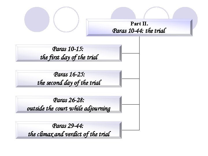 Part II. Paras 10 -44: the trial Paras 10 -15: the first day of