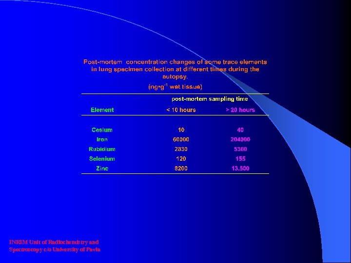 INRIM Unit of Radiochemistry and Spectroscopy c/o University of Pavia 