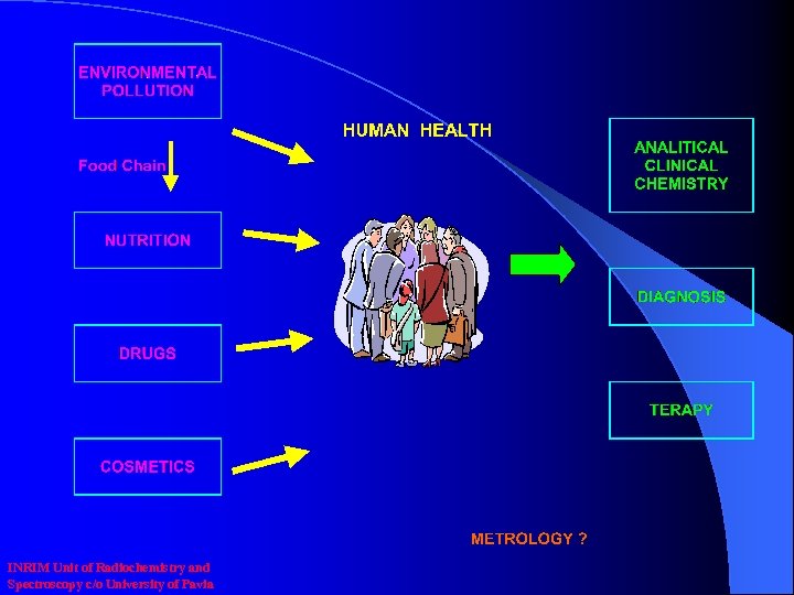 INRIM Unit of Radiochemistry and Spectroscopy c/o University of Pavia 