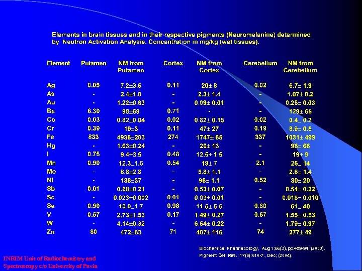 Biochemical Pharmacology, Aug 1; 66(3), pp. 489 -94, (2003). INRIM Unit of Radiochemistry and