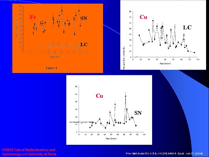 Fe Cu SN LC LC LC Cu SN INRIM Unit of Radiochemistry and Spectroscopy