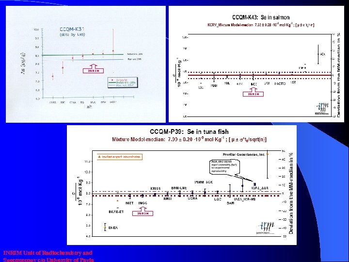 As in shellfish INRIMM INRIM INRIM Unit of Radiochemistry and Spectroscopy c/o University of