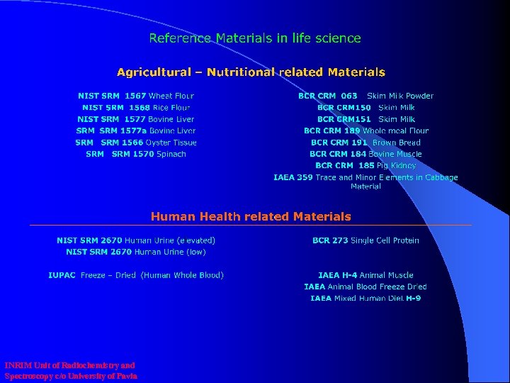 INRIM Unit of Radiochemistry and Spectroscopy c/o University of Pavia 