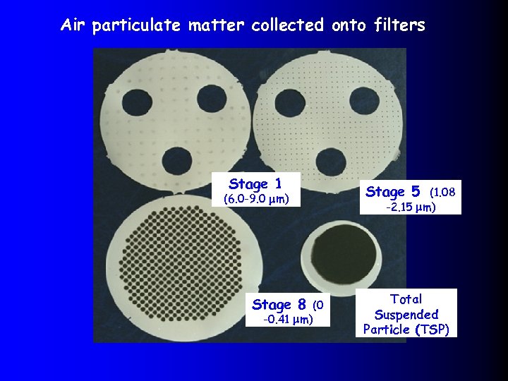 Air particulate matter collected onto filters Stage 1 Stage 5 (1. 08 -2. 15