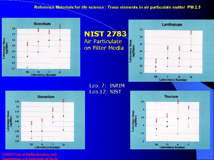 Reference Materials for life science : Trace elements in air particulate matter PM 2.