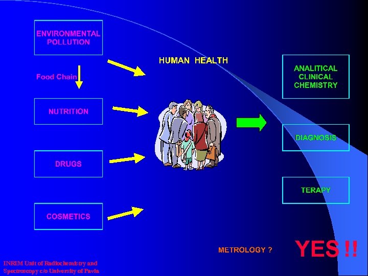 INRIM Unit of Radiochemistry and Spectroscopy c/o University of Pavia YES !! 