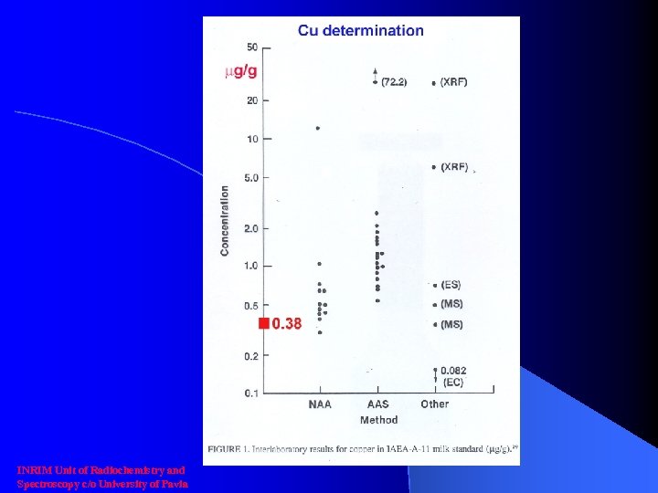INRIM Unit of Radiochemistry and Spectroscopy c/o University of Pavia 