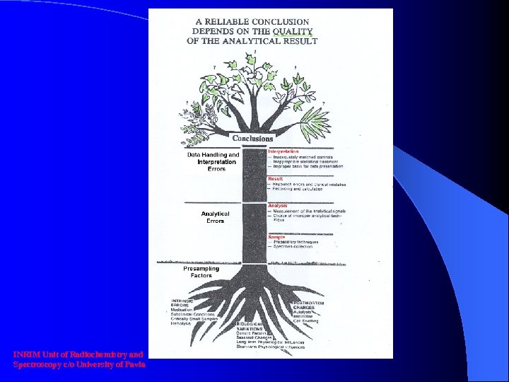 INRIM Unit of Radiochemistry and Spectroscopy c/o University of Pavia 