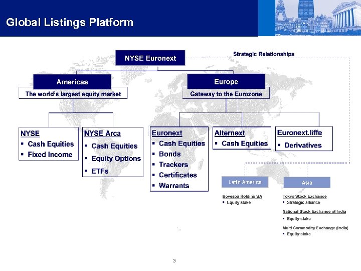 Global Listings Platform 3 