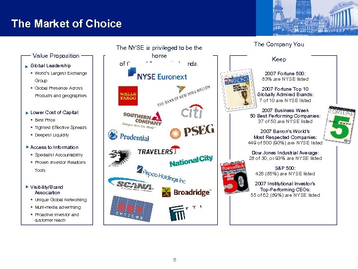 The Market of Choice Value Proposition u Global Leadership The NYSE is privileged to
