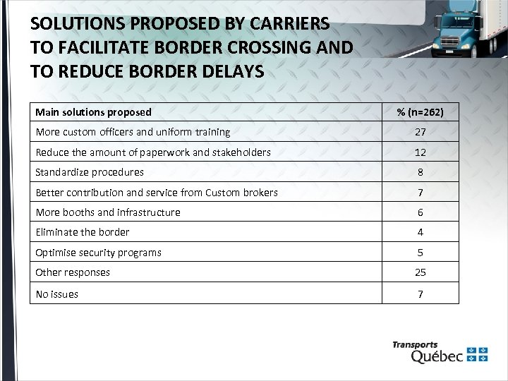 SOLUTIONS PROPOSED BY CARRIERS TO FACILITATE BORDER CROSSING AND TO REDUCE BORDER DELAYS Main