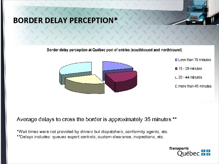 BORDER DELAY PERCEPTION* Average delays to cross the border is approximately 35 minutes **