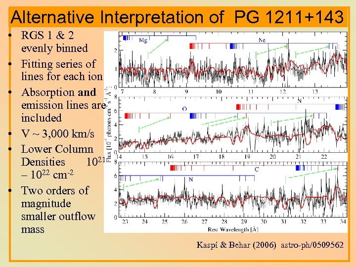 Alternative Interpretation of PG 1211+143 • RGS 1 & 2 evenly binned • Fitting