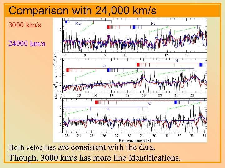 Comparison with 24, 000 km/s 3000 km/s 24000 km/s Both velocities are consistent with