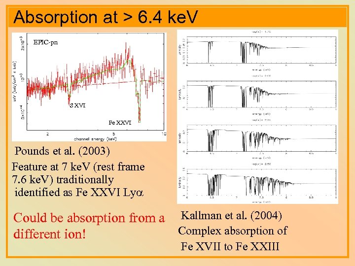 Absorption at > 6. 4 ke. V EPIC-pn S XVI Fe XXVI Pounds et