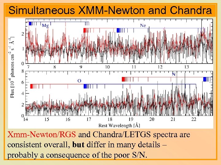Simultaneous XMM-Newton and Chandra Xmm-Newton/RGS and Chandra/LETGS spectra are consistent overall, but differ in
