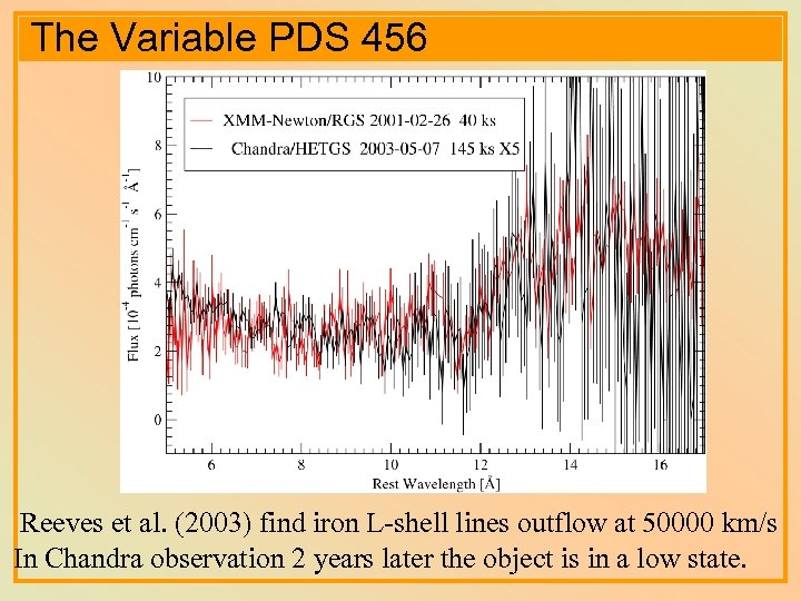 The Variable PDS 456 Reeves et al. (2003) find iron L-shell lines outflow at