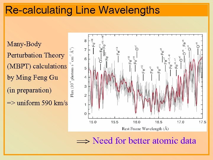 Re-calculating Line Wavelengths Many-Body Perturbation Theory (MBPT) calculations by Ming Feng Gu (in preparation)