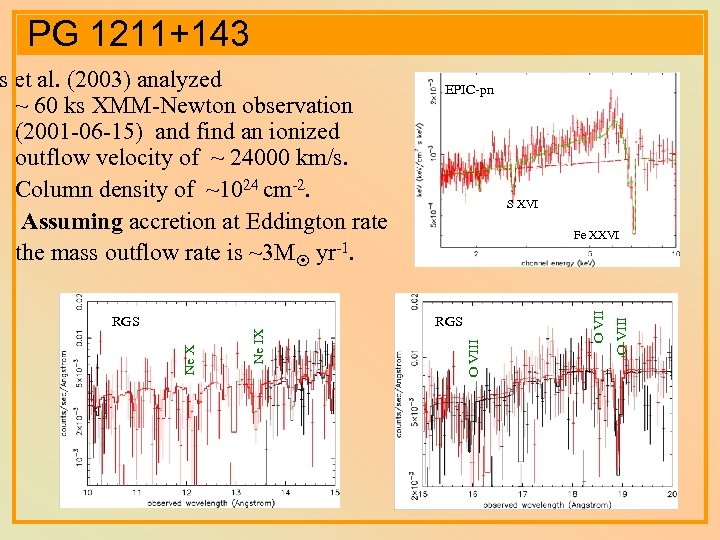 PG 1211+143 S XVI O VIII Ne IX O VIII Fe XXVI RGS Ne