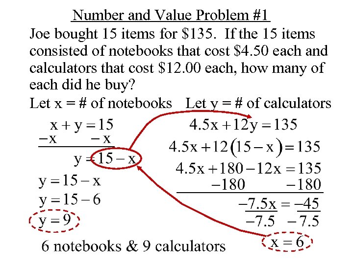 Number and Value Problem #1 Joe bought 15 items for $135. If the 15