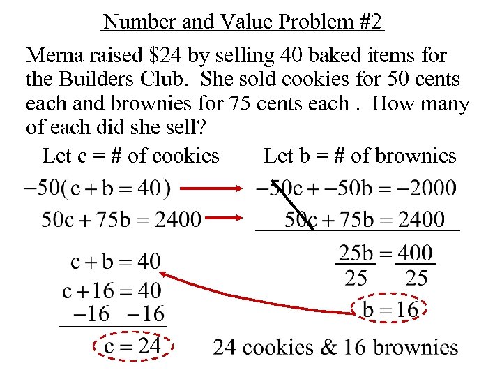 Number and Value Problem #2 Merna raised $24 by selling 40 baked items for