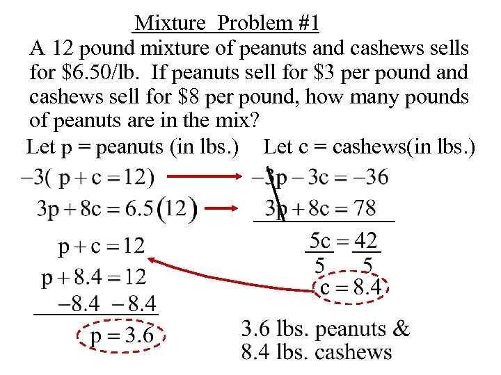 Mixture Problem #1 A 12 pound mixture of peanuts and cashews sells for $6.