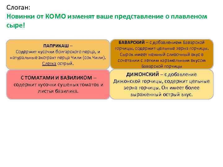 Слоган: Новинки от КОМО изменят ваше представление о плавленом сыре! ПАПРИКАШ – Содержит кусочки