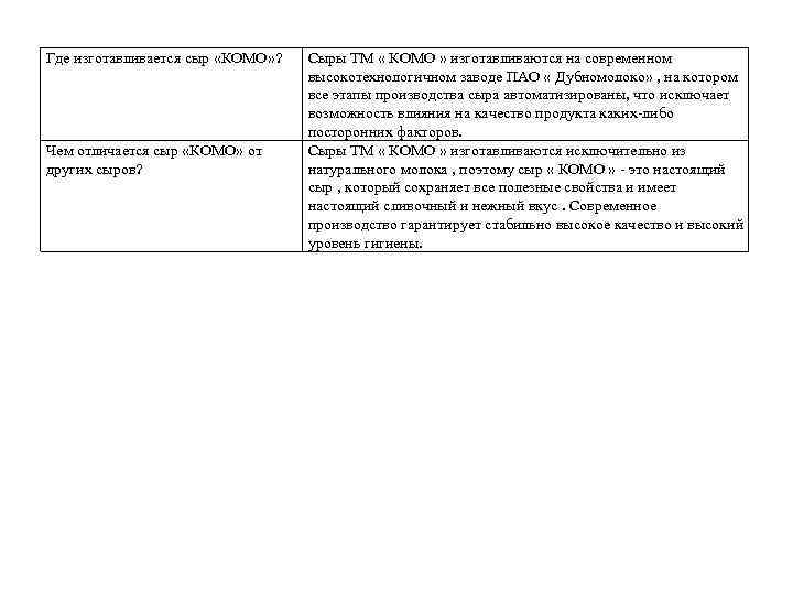 Где изготавливается сыр «КОМО» ? Чем отличается сыр «КОМО» от других сыров? Сыры ТМ