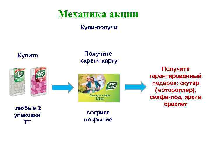 Механика акции Купи-получи Купите любые 2 упаковки ТТ Получите скретч-карту Получите гарантированный подарок: скутер