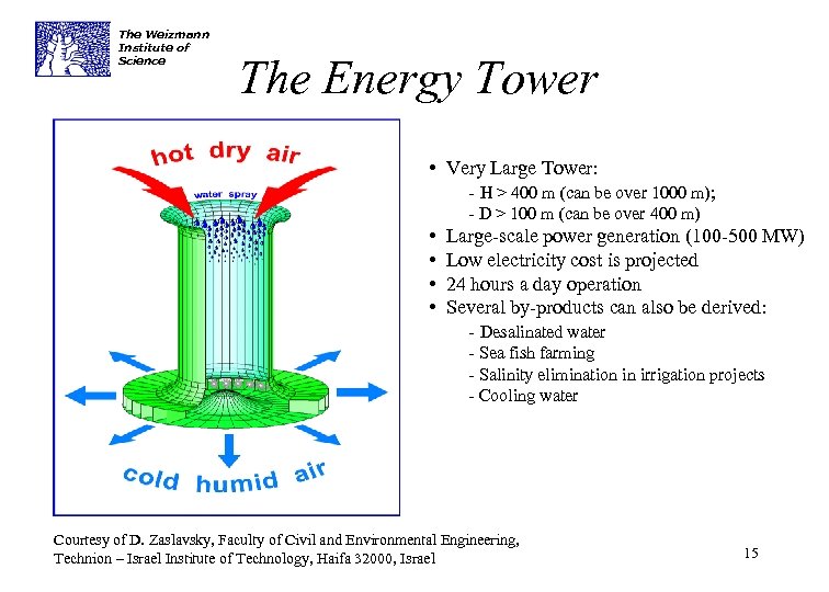 The Weizmann Institute of Science The Energy Tower • Very Large Tower: - H