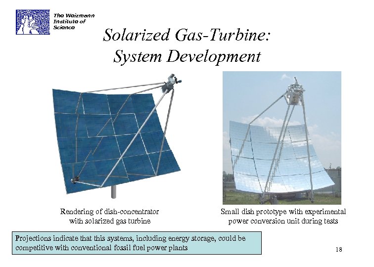 The Weizmann Institute of Science Solarized Gas-Turbine: System Development Rendering of dish-concentrator with solarized