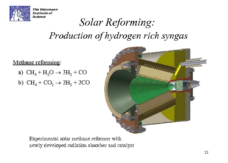 The Weizmann Institute of Science Solar Reforming: Production of hydrogen rich syngas Methane reforming: