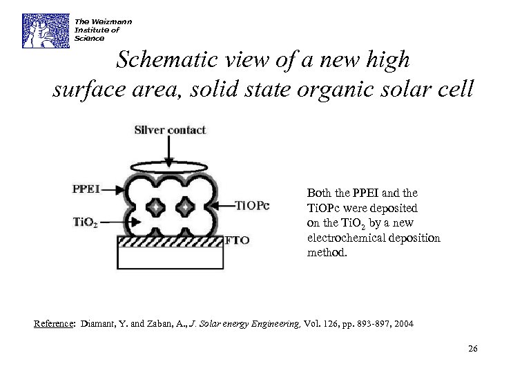 The Weizmann Institute of Science Schematic view of a new high surface area, solid