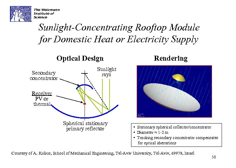 The Weizmann Institute of Science Sunlight-Concentrating Rooftop Module for Domestic Heat or Electricity Supply