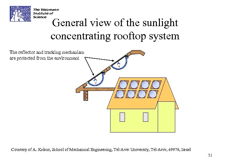 The Weizmann Institute of Science General view of the sunlight concentrating rooftop system The