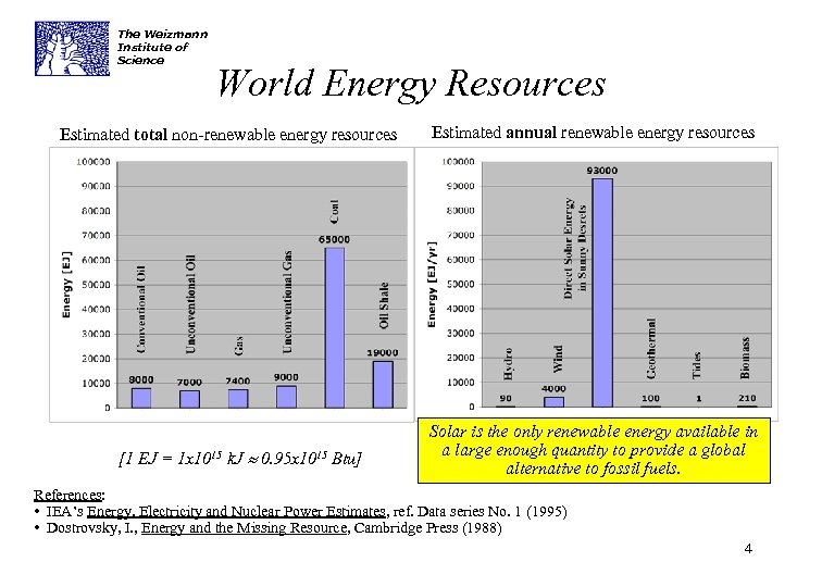 The Weizmann Institute of Science World Energy Resources Estimated total non-renewable energy resources [1