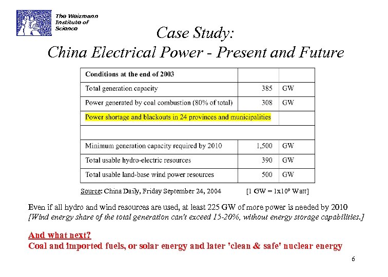 The Weizmann Institute of Science Case Study: China Electrical Power - Present and Future