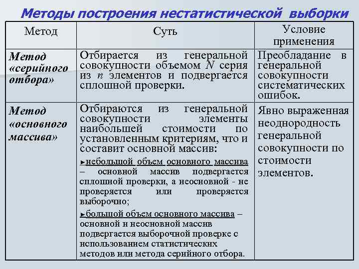 Метод выборки. Методы построения выборки. Способы формирования выборки. Метод основного массива это. Методы основного массива ?.