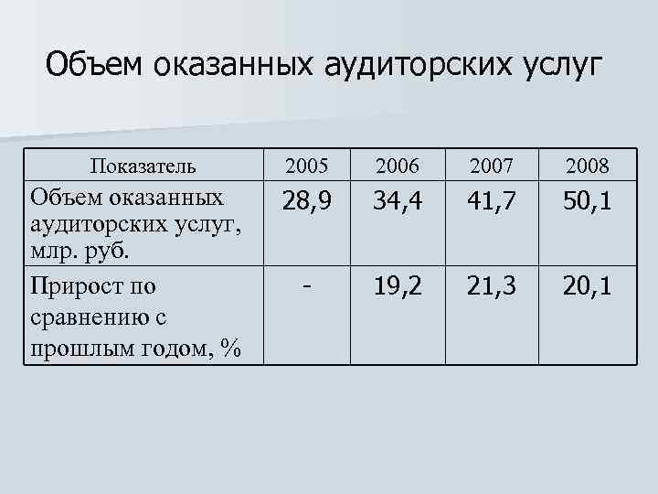 Объем оказания