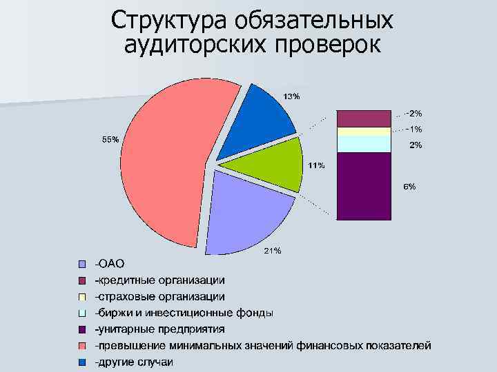 Обязательные структуры