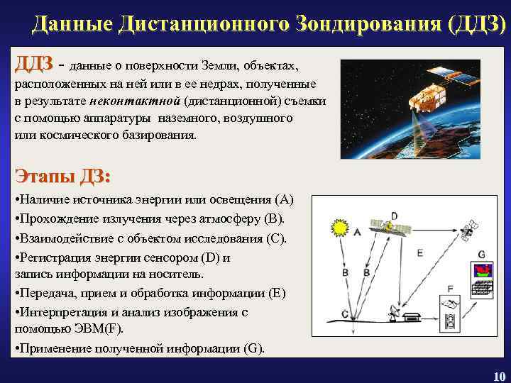 Схема дистанционного зондирования