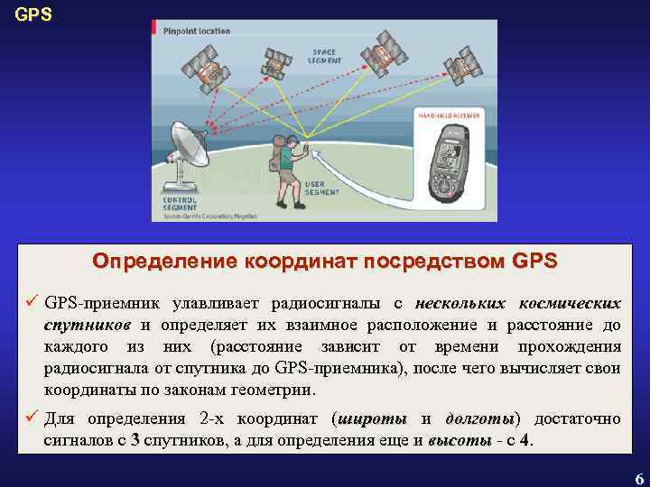 GPS Определение координат посредством GPS ü GPS-приемник улавливает радиосигналы с нескольких космических спутников и