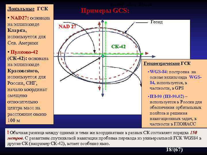 Карта систем координат