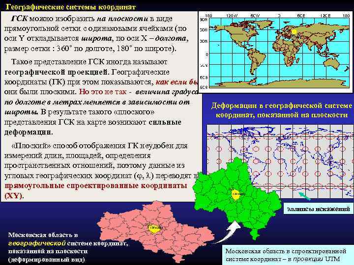 Географические системы координат ГСК можно изобразить на плоскости в виде прямоугольной сетки с одинаковыми