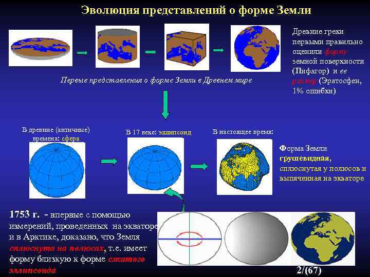 Как называют математические способы изображения на плоскости поверхности земного шара