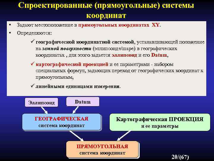 Спроектированные (прямоугольные) системы координат • • Задают местоположение в прямоугольных координатах XY. Определяются: ü